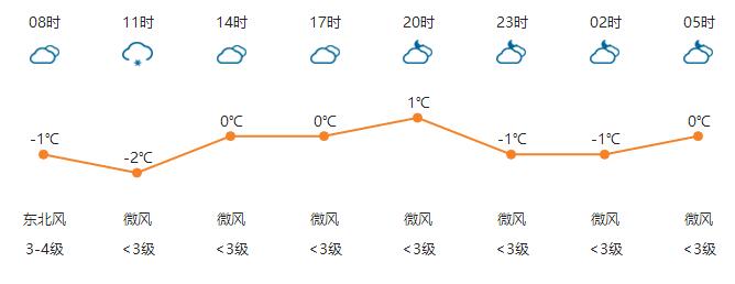 河南任性直降13℃！速凍模式已開啟！